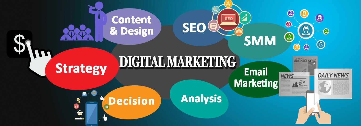 digital marketing services